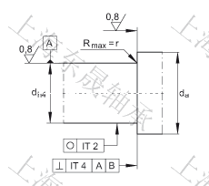 �����ǽӴ������ ZKLF30100-2RS, ˫���ݶ���װ�����ഽ�ܷ�